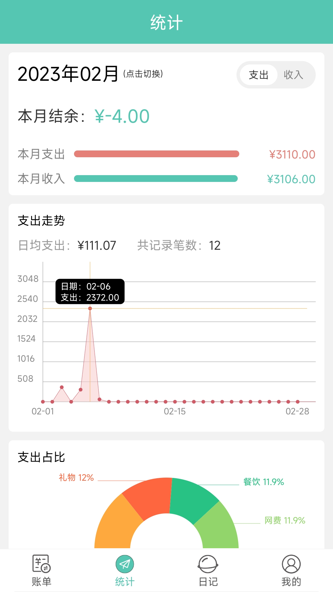 点滴记账本-记账备忘录v2.0.0截图5