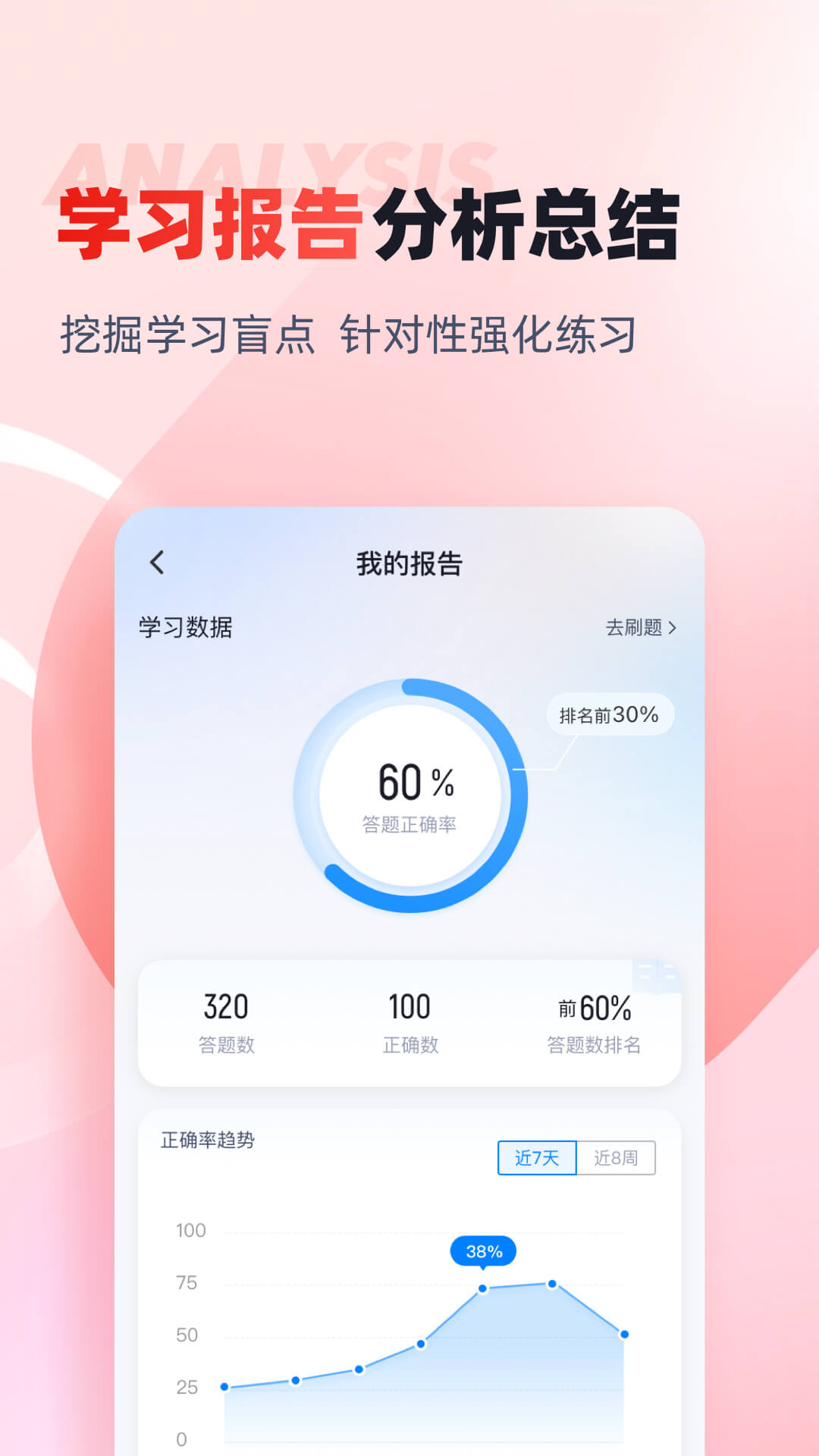 社会工作者考试聚题库v1.6.3截图1