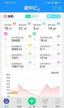 愛車記油耗版-車輛數(shù)據(jù)管理截圖