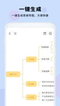 思維導(dǎo)圖大綱截圖
