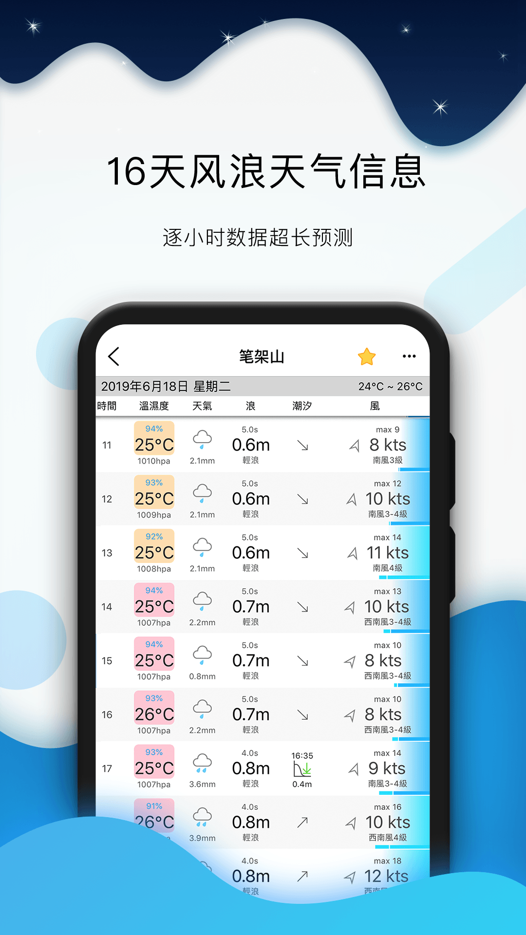 全球潮汐v4.2.87截图4