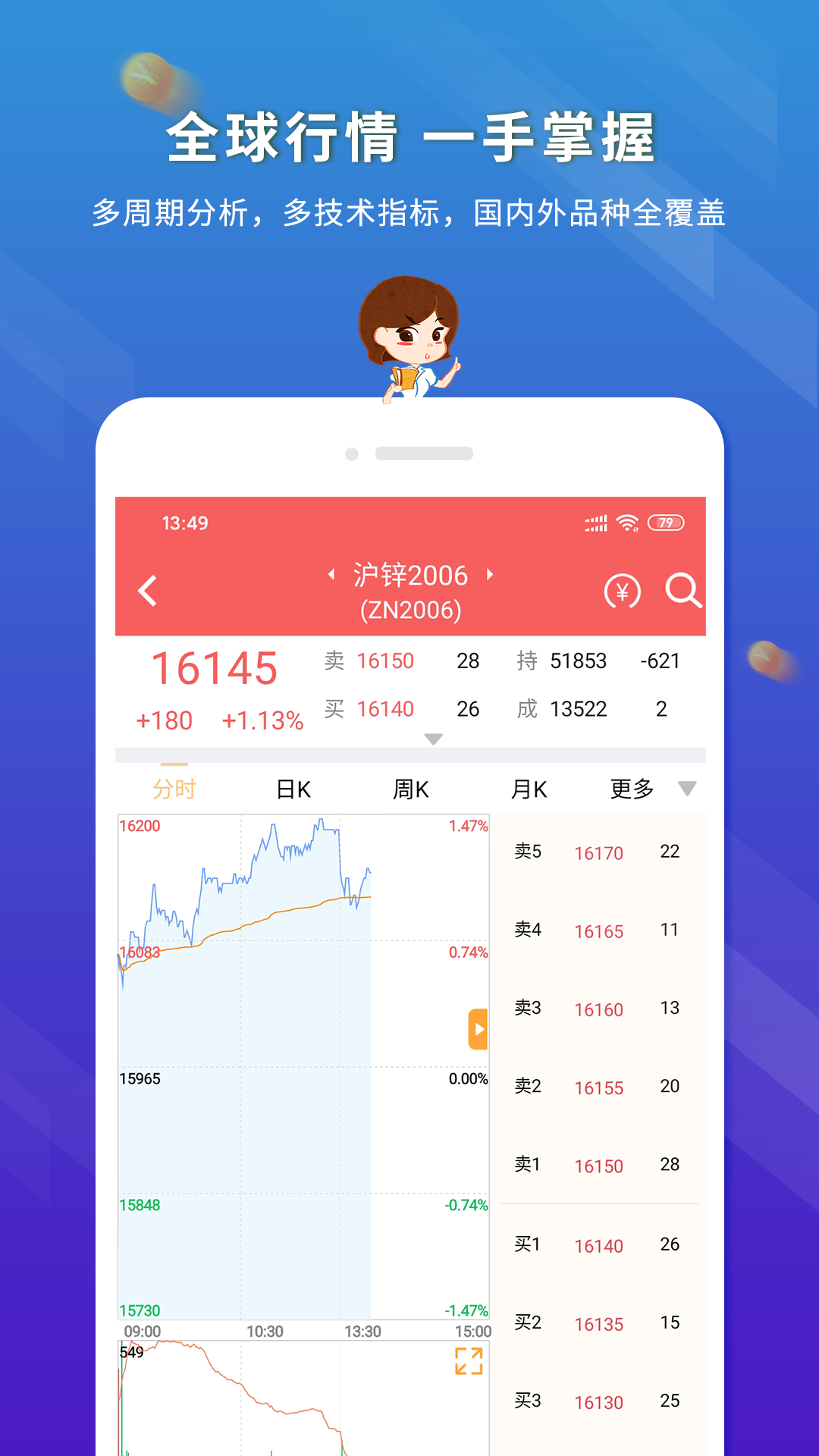 东航金融v7.5.14截图1