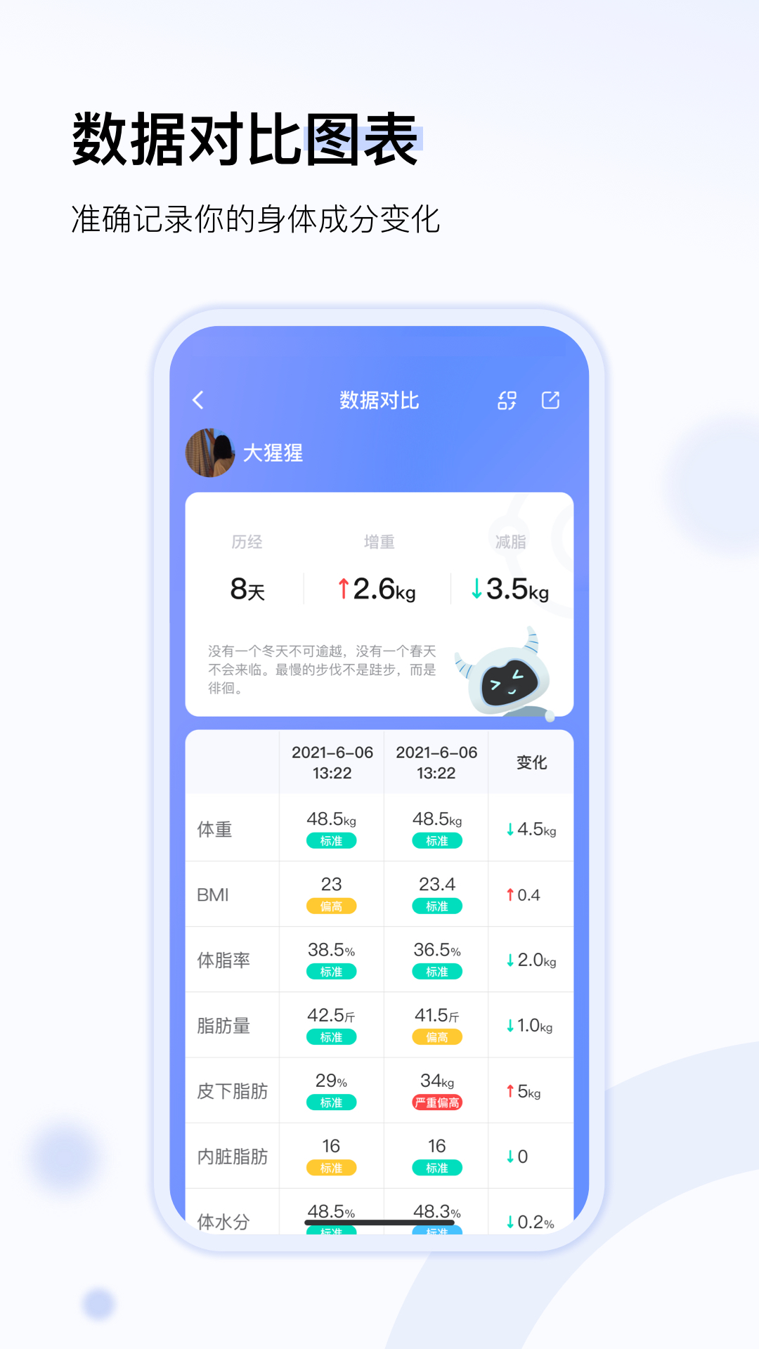 轻牛健康v3.4.0截图1