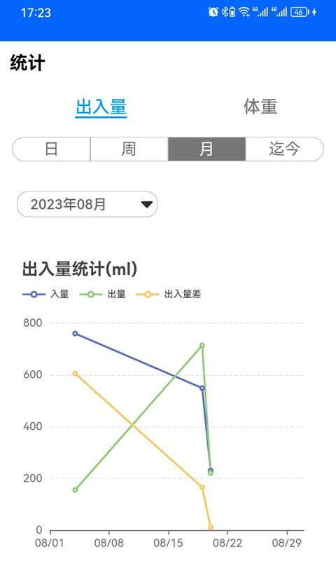 体液出入量统计助手v1.3.14截图1