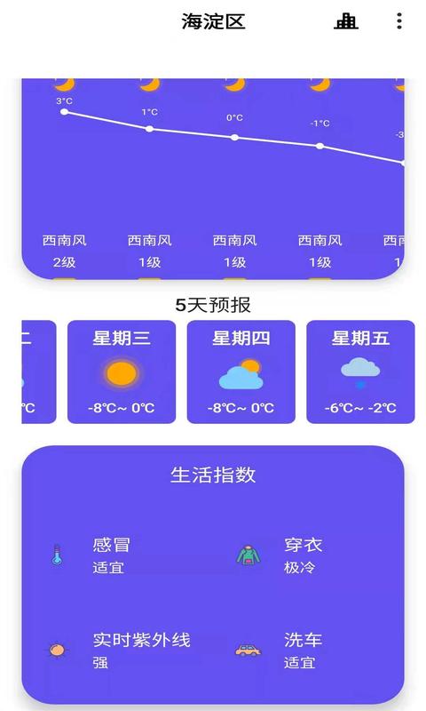 安果天气预报v2.0.6截图2