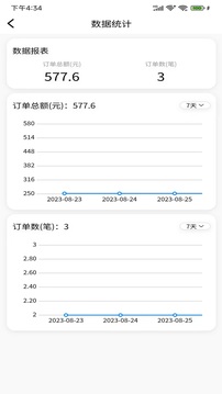 伊人密愛技師端截圖