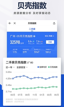 貝殼找房截圖
