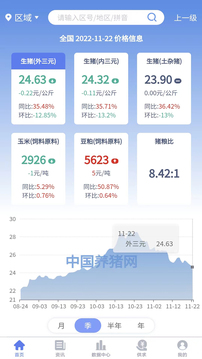 養(yǎng)豬寶截圖