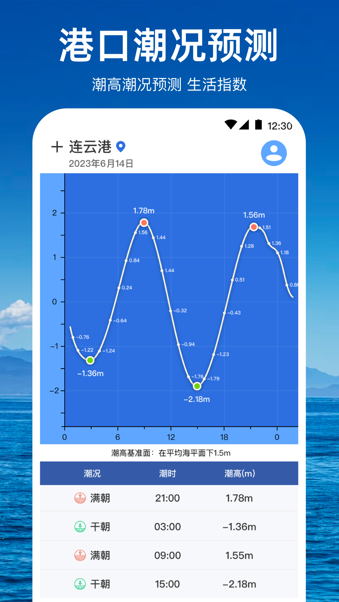 潮汐钓鱼天气v3.1.0截图4