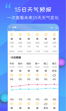 15日天氣王截圖