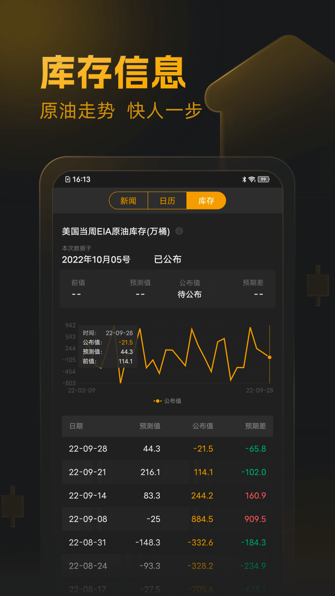 口袋原油v3.5.0截图3