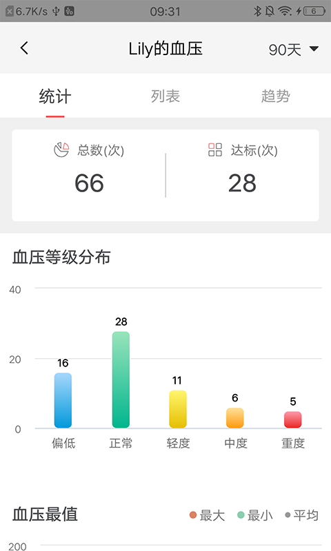 鱼跃健康管家v2.6.6截图2