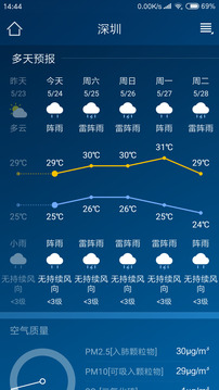 本地天氣預(yù)報(bào)截圖