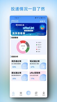 offerList截圖
