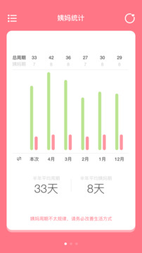 姨媽來咯截圖