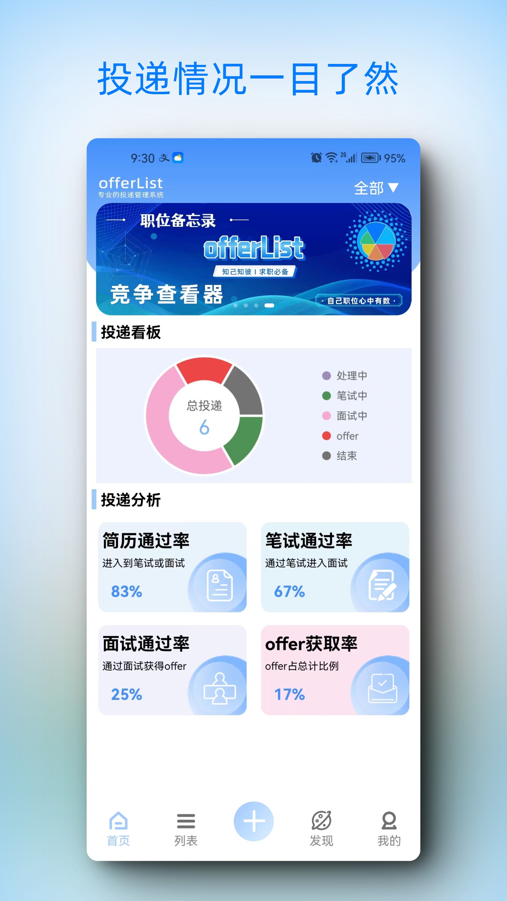 offerList截图1