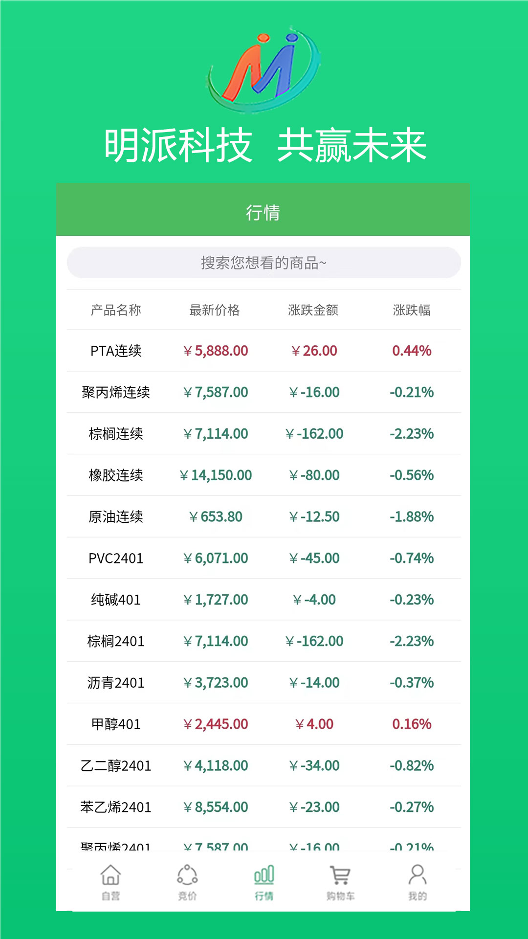 明派交易平台v2.3.0截图2