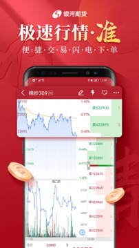 銀河期貨截圖