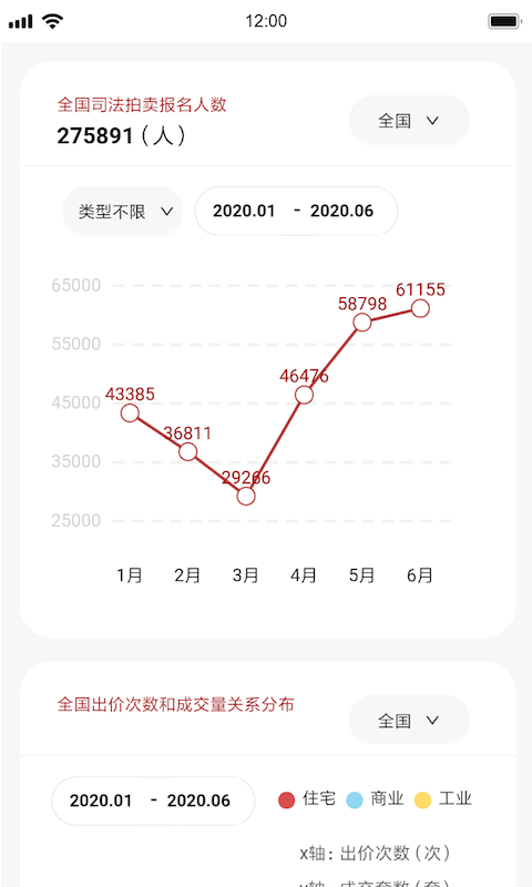 荷鲁斯司法拍卖数据截图4