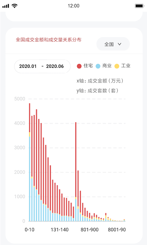 荷鲁斯司法拍卖数据截图3