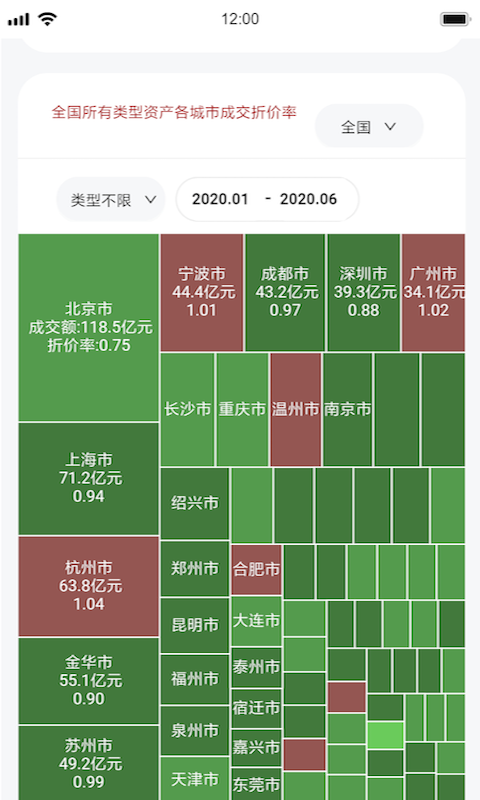 荷鲁斯司法拍卖数据截图2