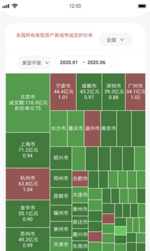 荷鲁斯司法拍卖数据截图