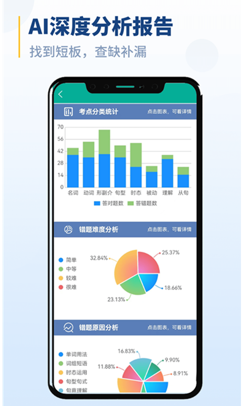 初中語法截圖預覽