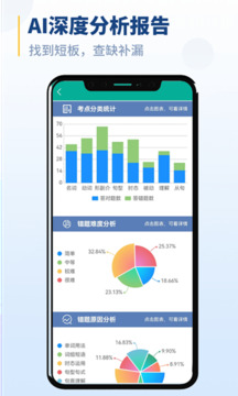 初中語(yǔ)法截圖