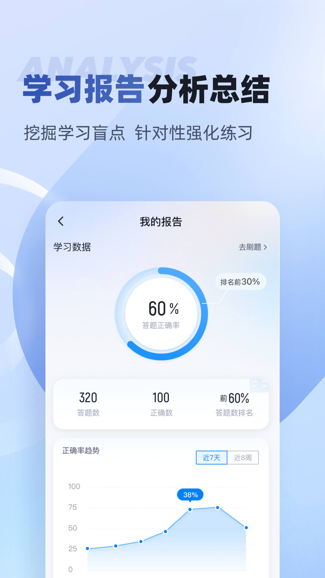 互联网营销师考试聚题库v1.7.1截图1