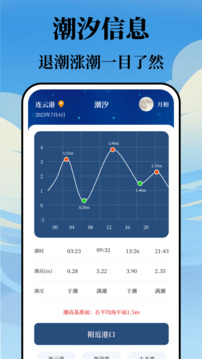 潮汐表截圖