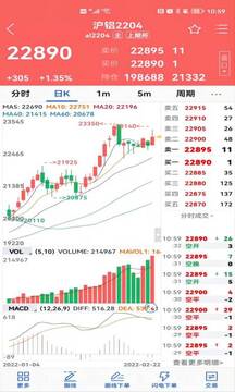廣州期貨截圖
