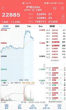廣州期貨截圖