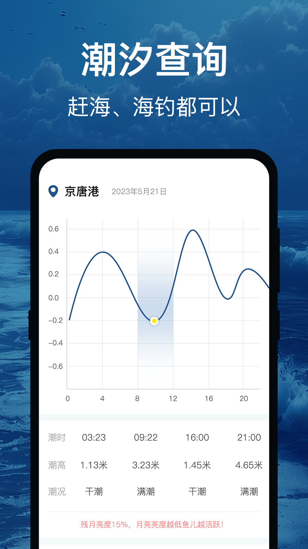 辐射避难地图v4.0.1截图2