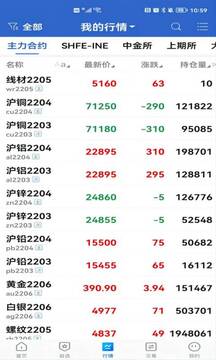 廣州期貨截圖