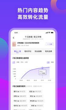 千瓜數(shù)據(jù)截圖