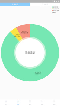 蝴蝶項管截圖