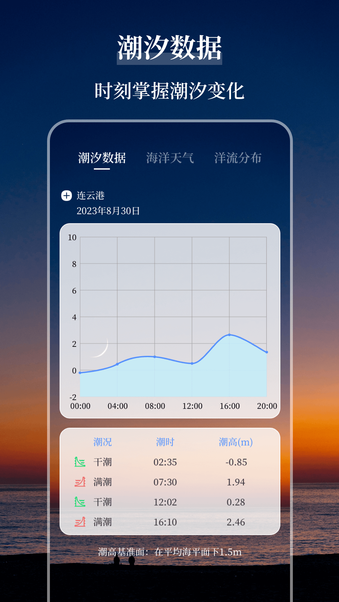 海洋天气截图1