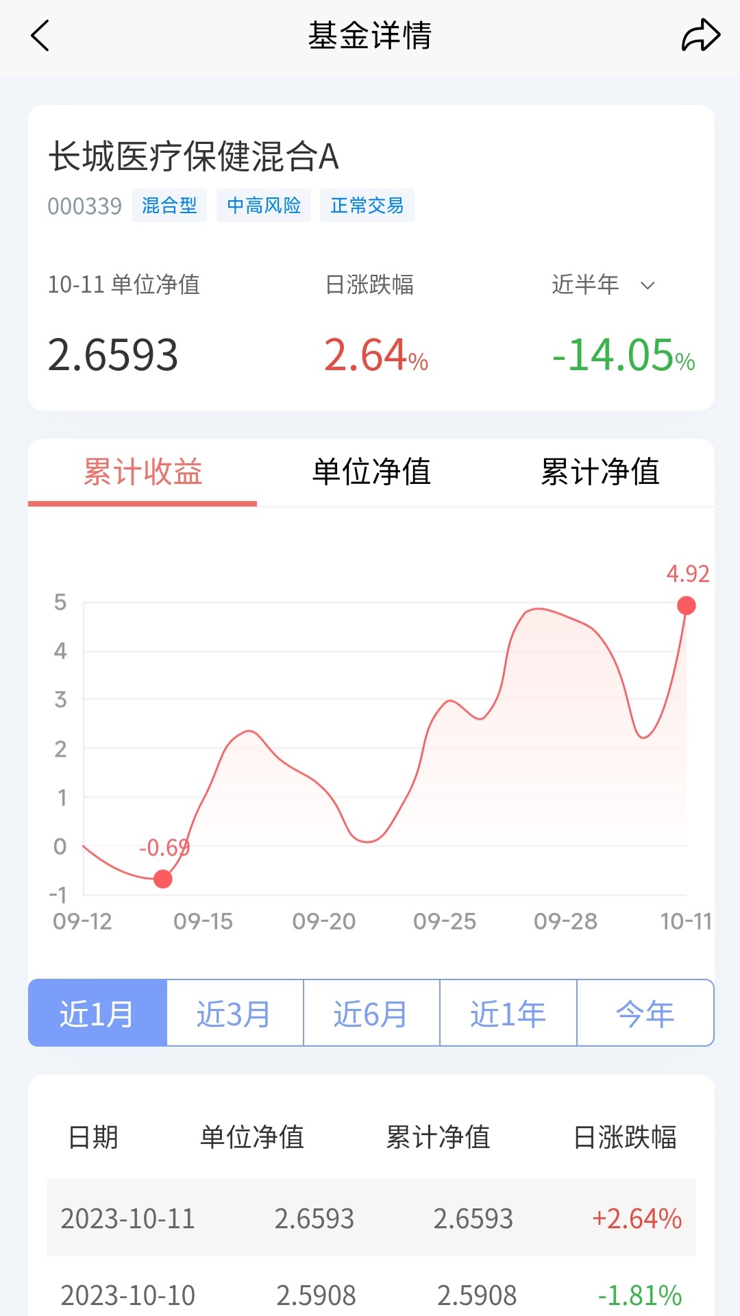 長(zhǎng)城基金截圖預(yù)覽