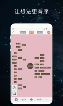 MindNode思維導(dǎo)圖截圖