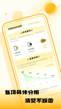 閑置優(yōu)品3