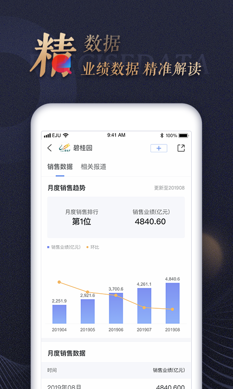 乐居财经v4.6.6截图2