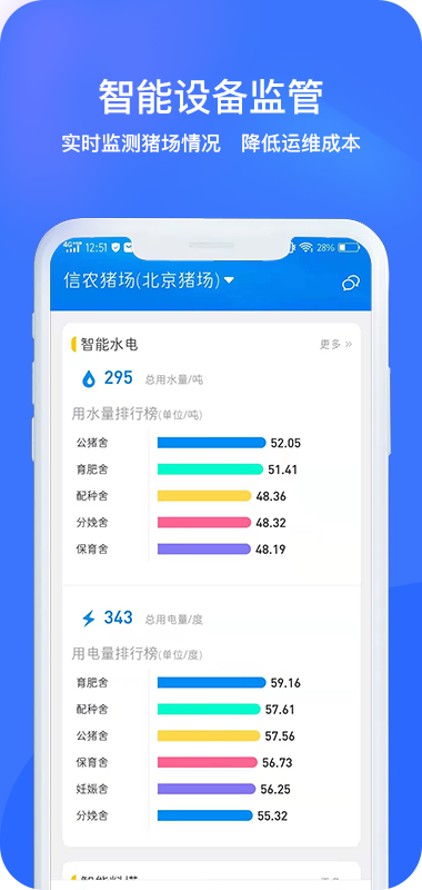 猪联网v5.9.5截图3