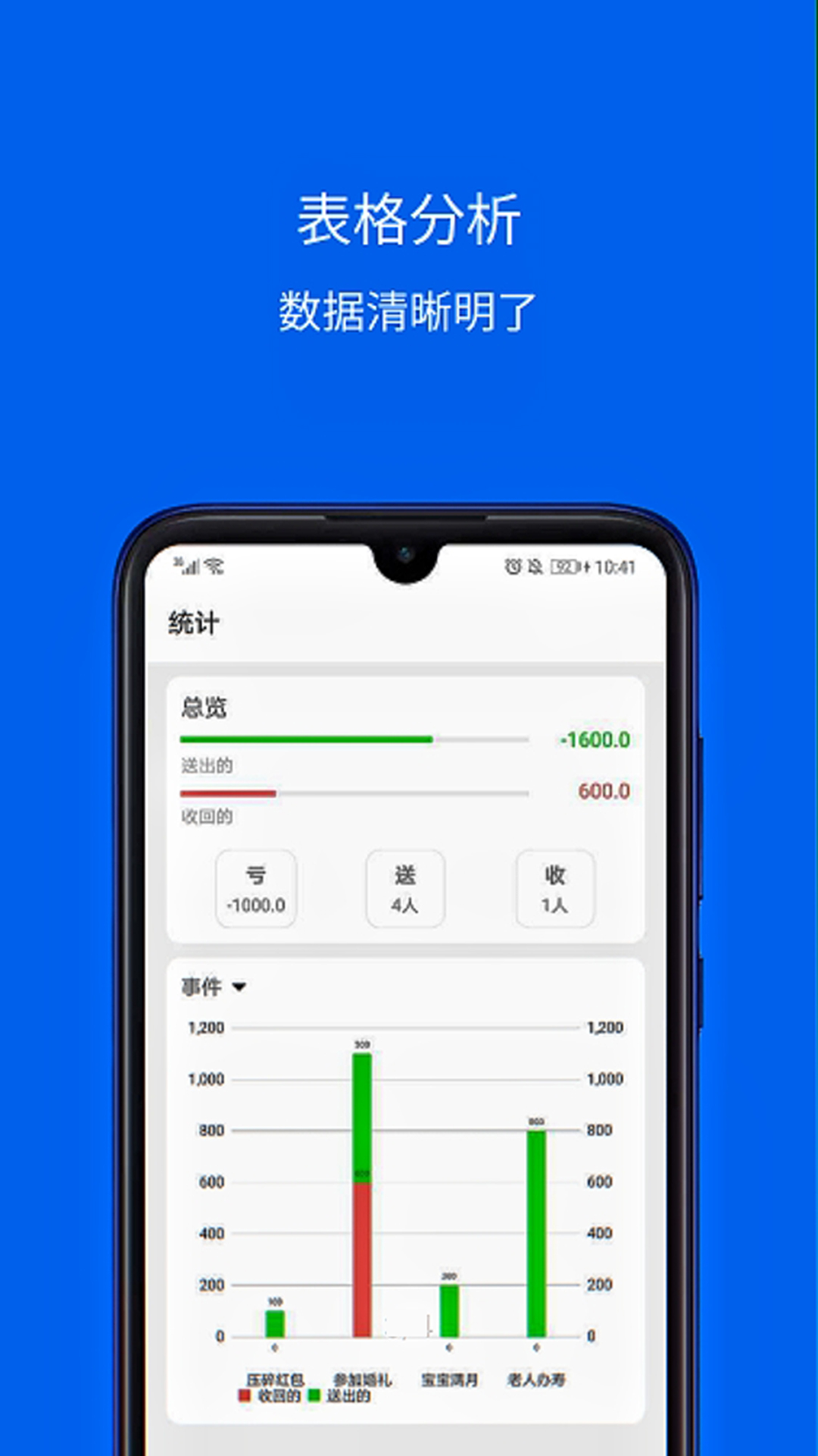 份子记账v4.0104.18截图2