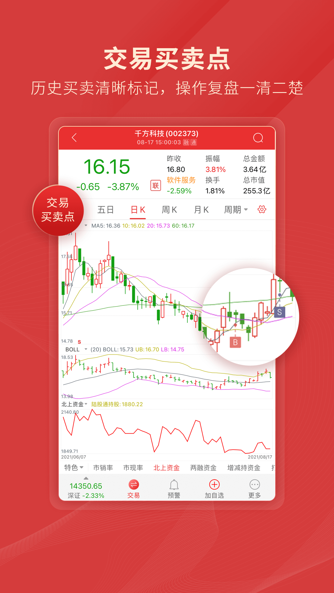 通达信v5.105截图3