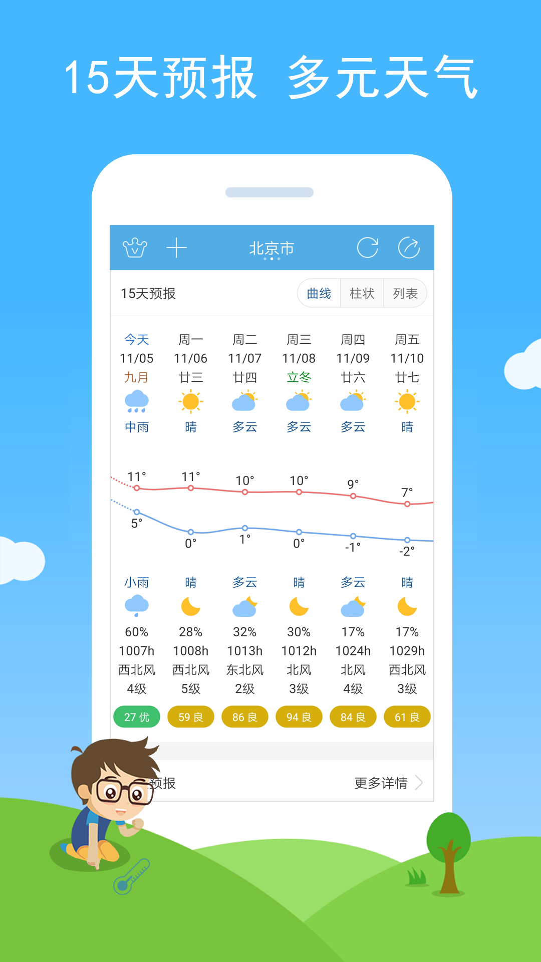 七彩天气v2.91截图3