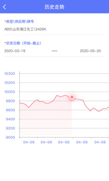 萬(wàn)塑達(dá)截圖