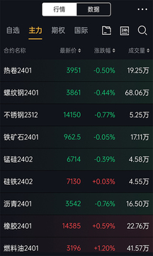 集金智投截圖