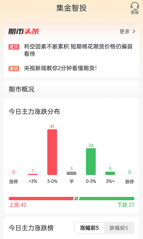 集金智投v3.17.3截图4