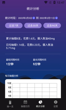 今日抽煙截圖