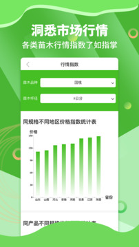 苗木通截圖